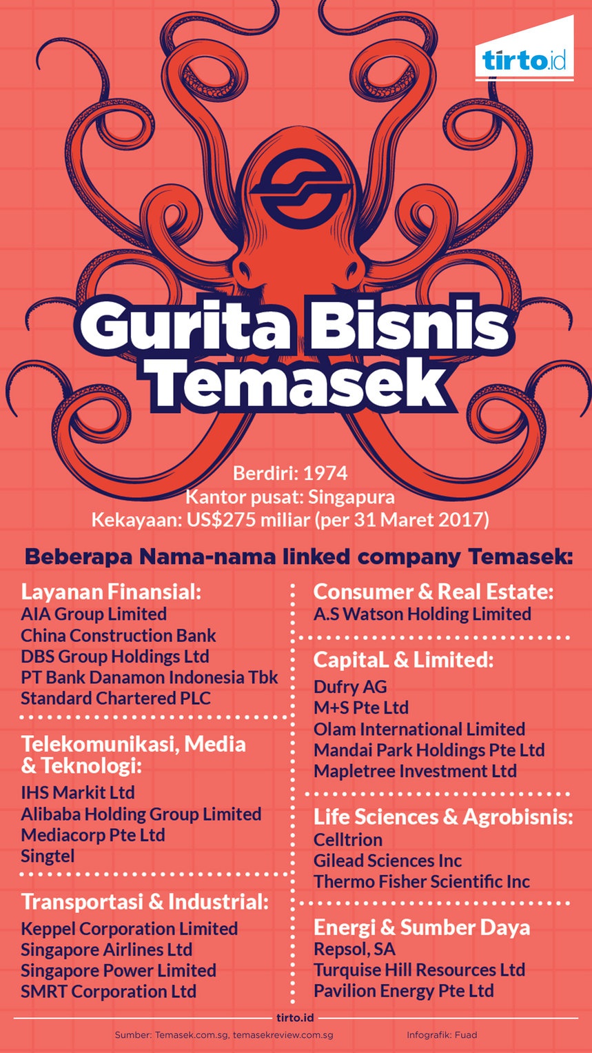 Temasek Menggurita Maka Singapura Ada Temasek Menggurita Maka Singapura Ada