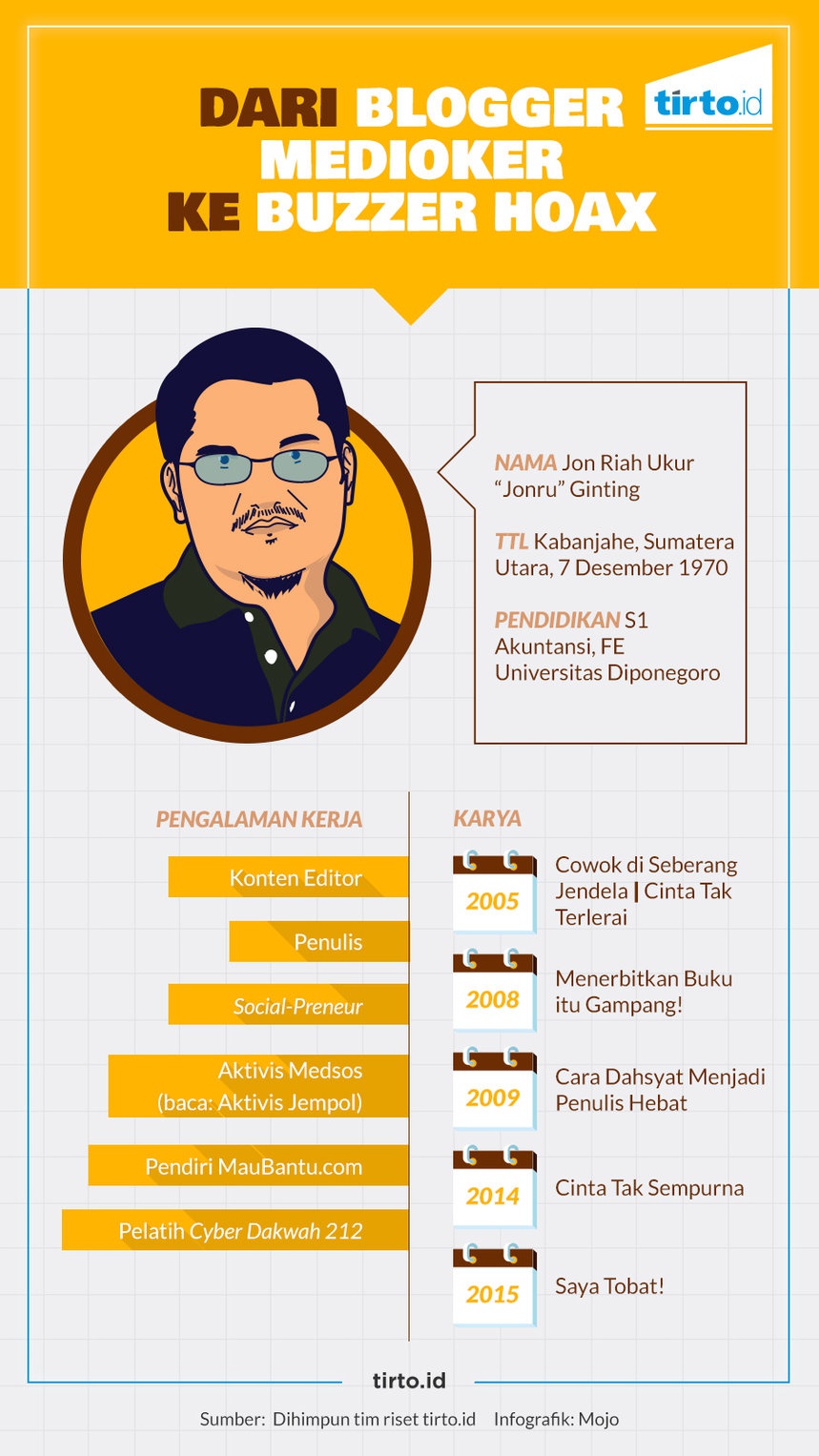 Jonru Ginting: Dari Blogger Sehat Menjadi Penyebar Hoaks