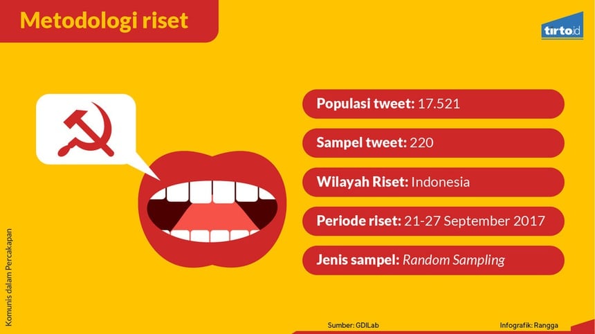 Seberapa Ramai 'Komunisme' Diperbincangkan Masyarakat?