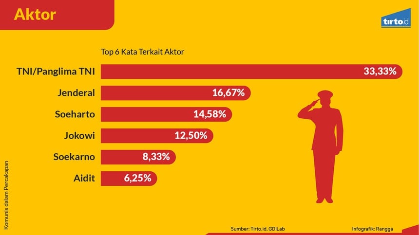 Seberapa Ramai 'Komunisme' Diperbincangkan Masyarakat?