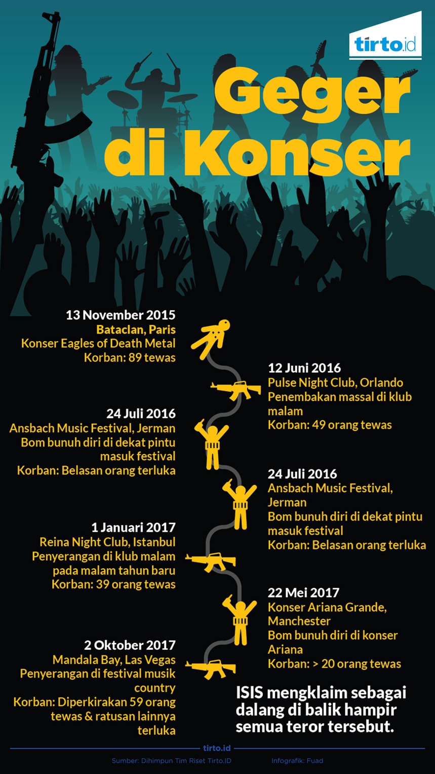 Mengapa Teroris Menyerang di Konser Musik? Mengapa Teroris Menyerang di Konser Musik?