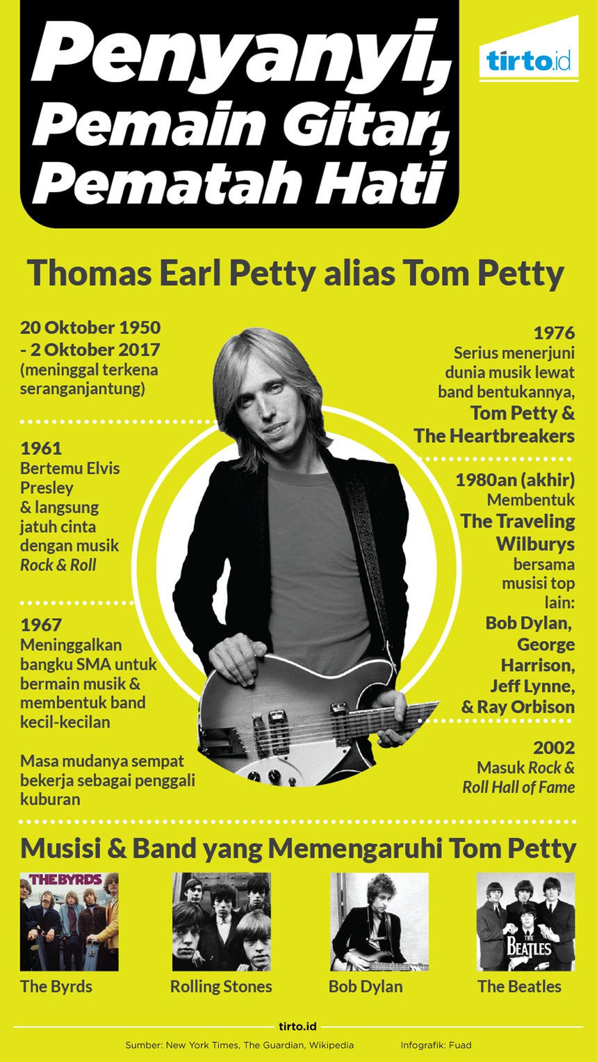Tom Petty yang Meninggalkan Dunia Barang Sejenak Tom Petty yang Meninggalkan Dunia Barang Sejenak