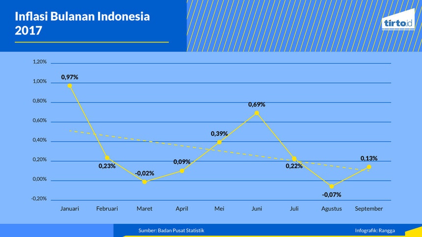 Daya Beli Turun atau Tidak? Daya Beli Turun atau Tidak?