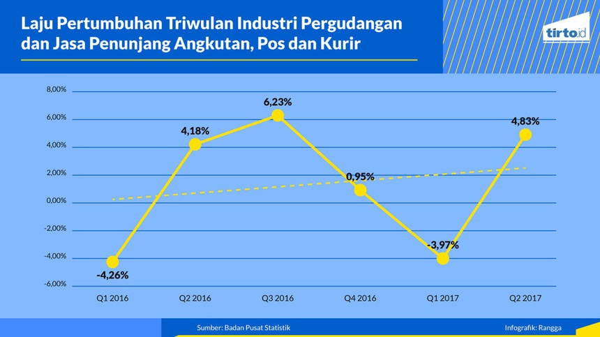 Daya Beli Turun atau Tidak? Daya Beli Turun atau Tidak?