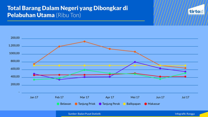 Daya Beli Turun atau Tidak? Daya Beli Turun atau Tidak?