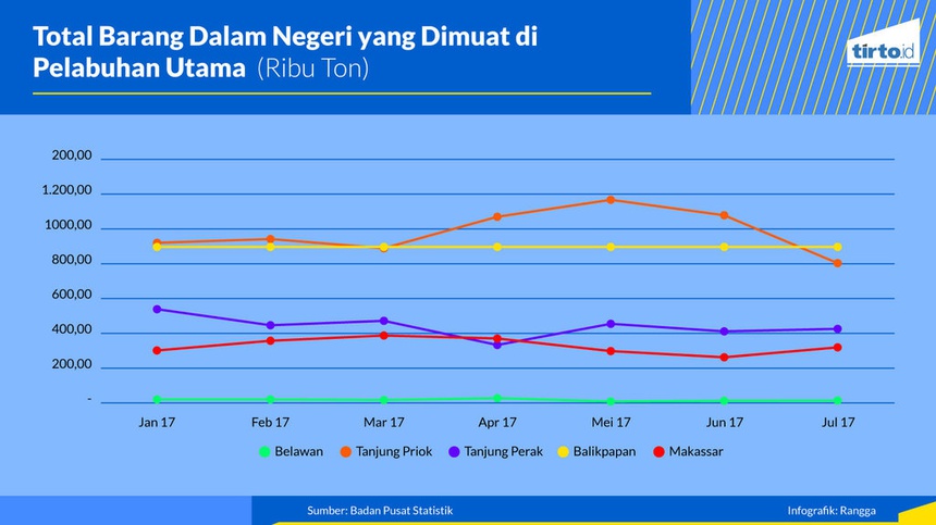 Daya Beli Turun atau Tidak? Daya Beli Turun atau Tidak?