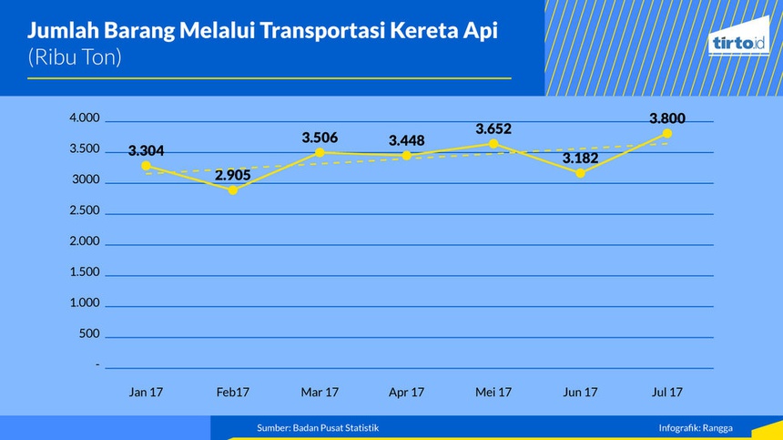 Daya Beli Turun atau Tidak? Daya Beli Turun atau Tidak?