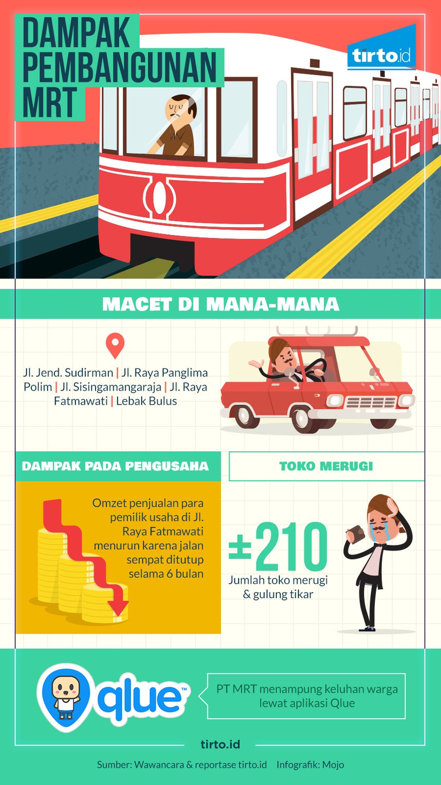 Dagangan Mati akibat Proyek MRT Jakarta