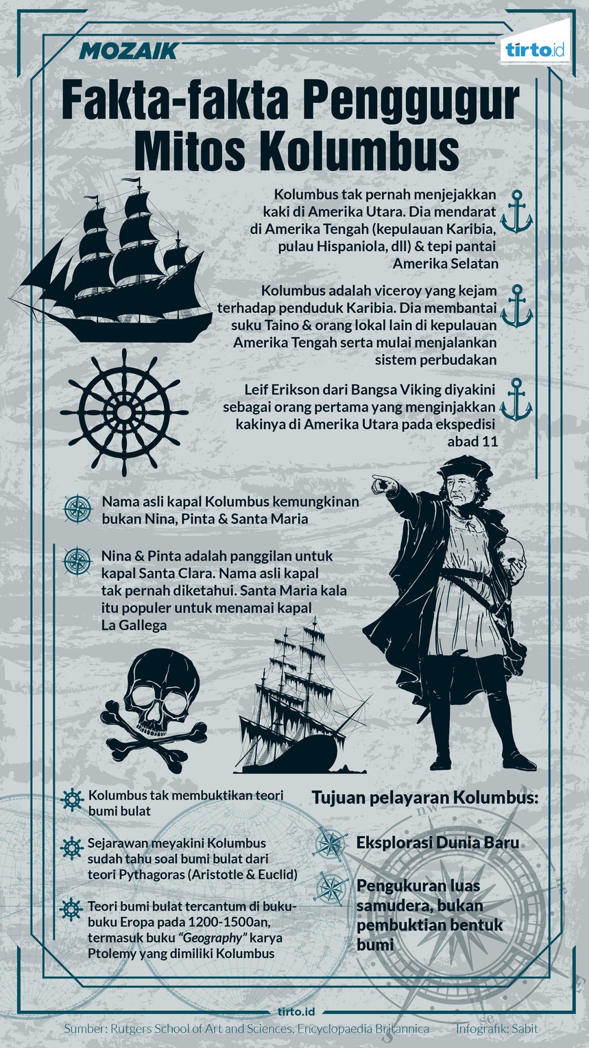Segala yang Brutal dan Palsu dari Sosok Kolumbus Segala yang Brutal dan Palsu dari Sosok Kolumbus