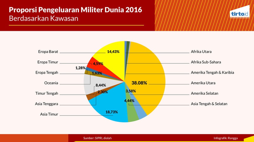 Siapa Militer Terkuat di Asia Tenggara? Siapa Militer Terkuat di Asia Tenggara?