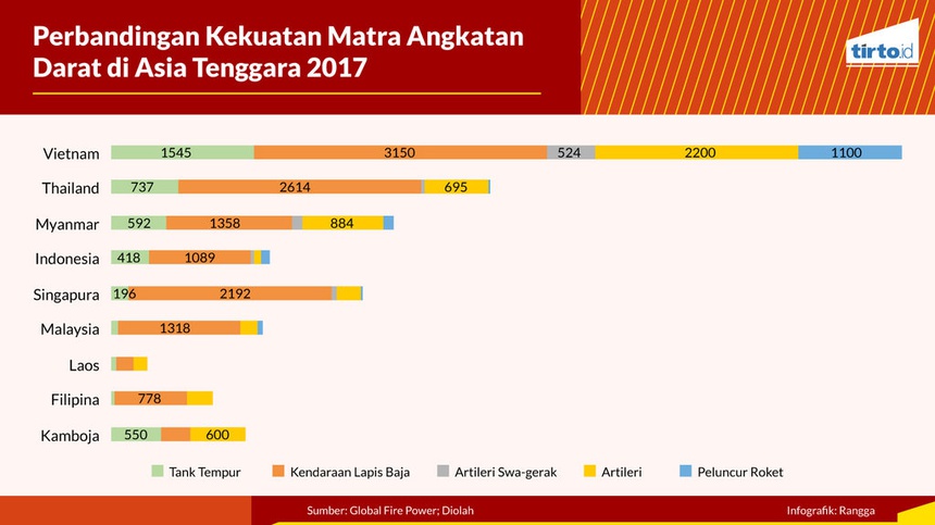 Siapa Militer Terkuat di Asia Tenggara? Siapa Militer Terkuat di Asia Tenggara?