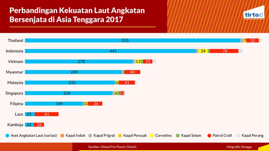 Siapa Militer Terkuat di Asia Tenggara? Siapa Militer Terkuat di Asia Tenggara?