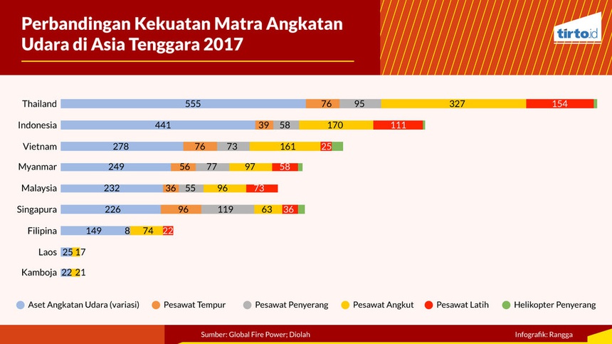 Siapa Militer Terkuat di Asia Tenggara? Siapa Militer Terkuat di Asia Tenggara?