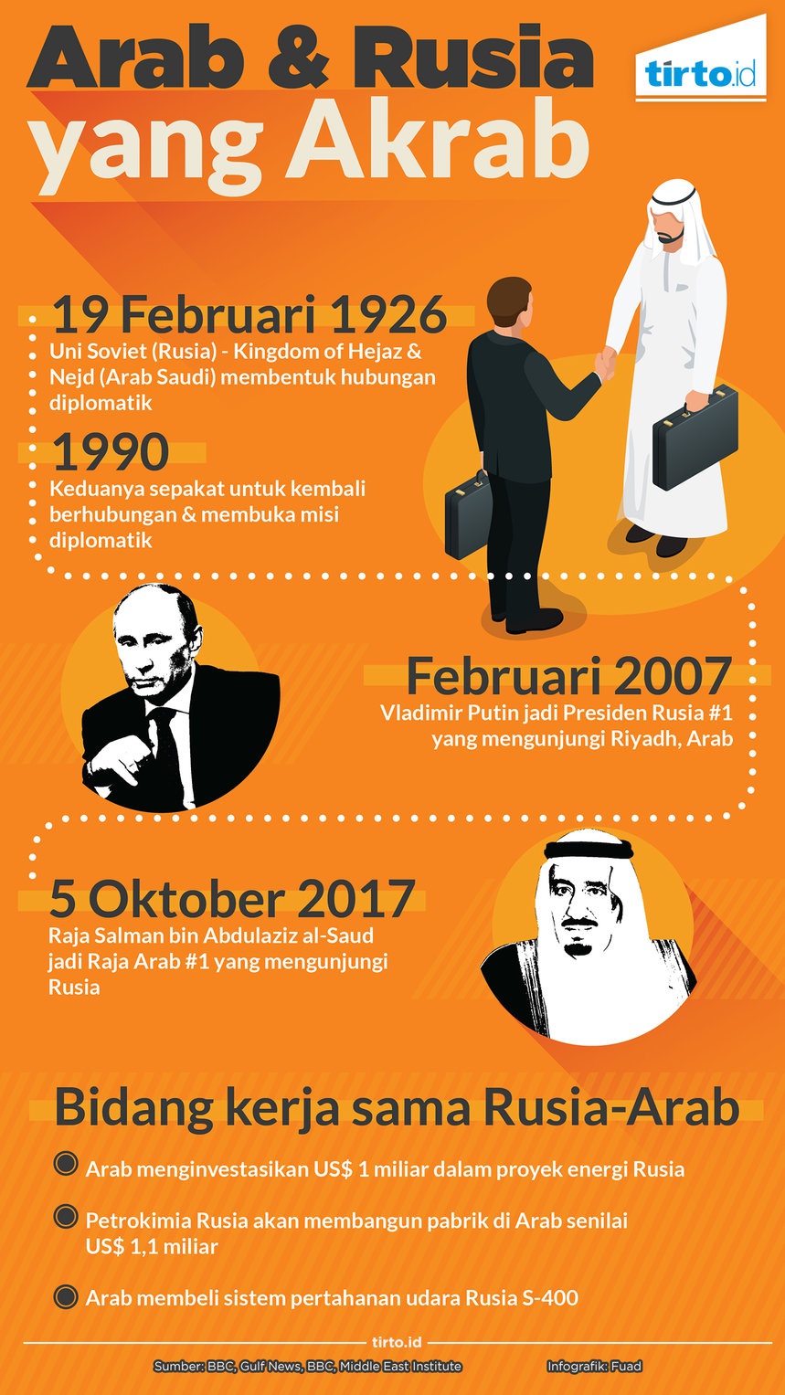 Di Balik Kunjungan Raja Salman ke Rusia Di Balik Kunjungan Raja Salman ke Rusia