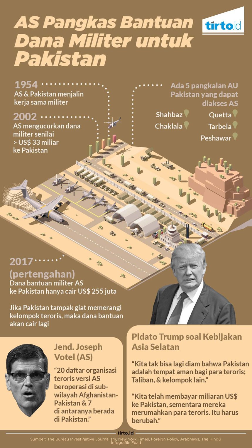 Gagal Basmi Taliban, AS Pangkas Bantuan Militer ke Pakistan Gagal Basmi Taliban, AS Pangkas Bantuan Militer ke Pakistan