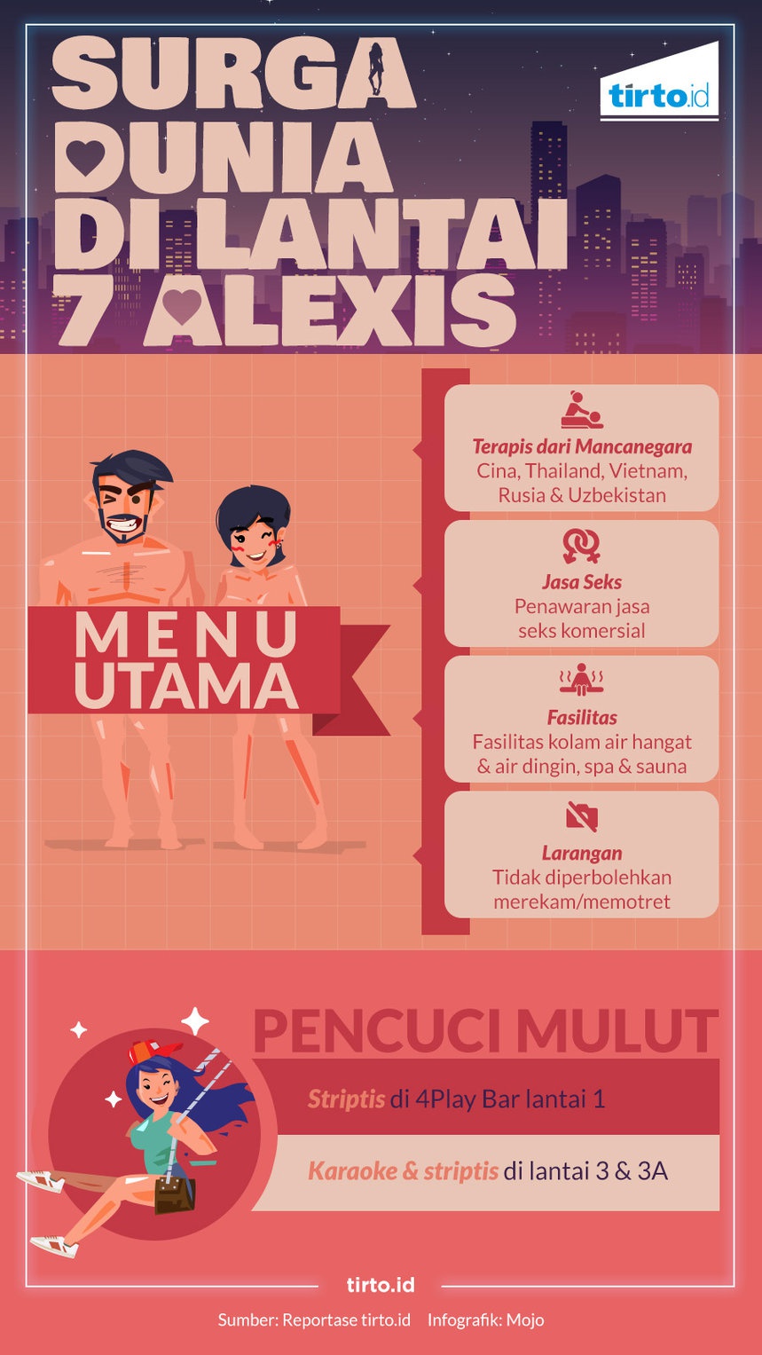 Apakah Anies Berani Menutup Alexis?