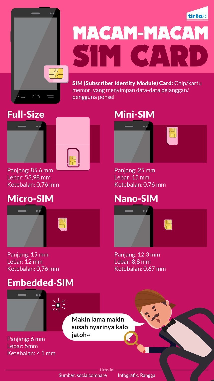 SIM Card, \ SIM Card, \