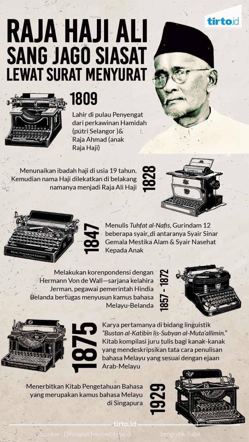Melayu dalam Warisan Raja Ali Haji - Tirto.ID
