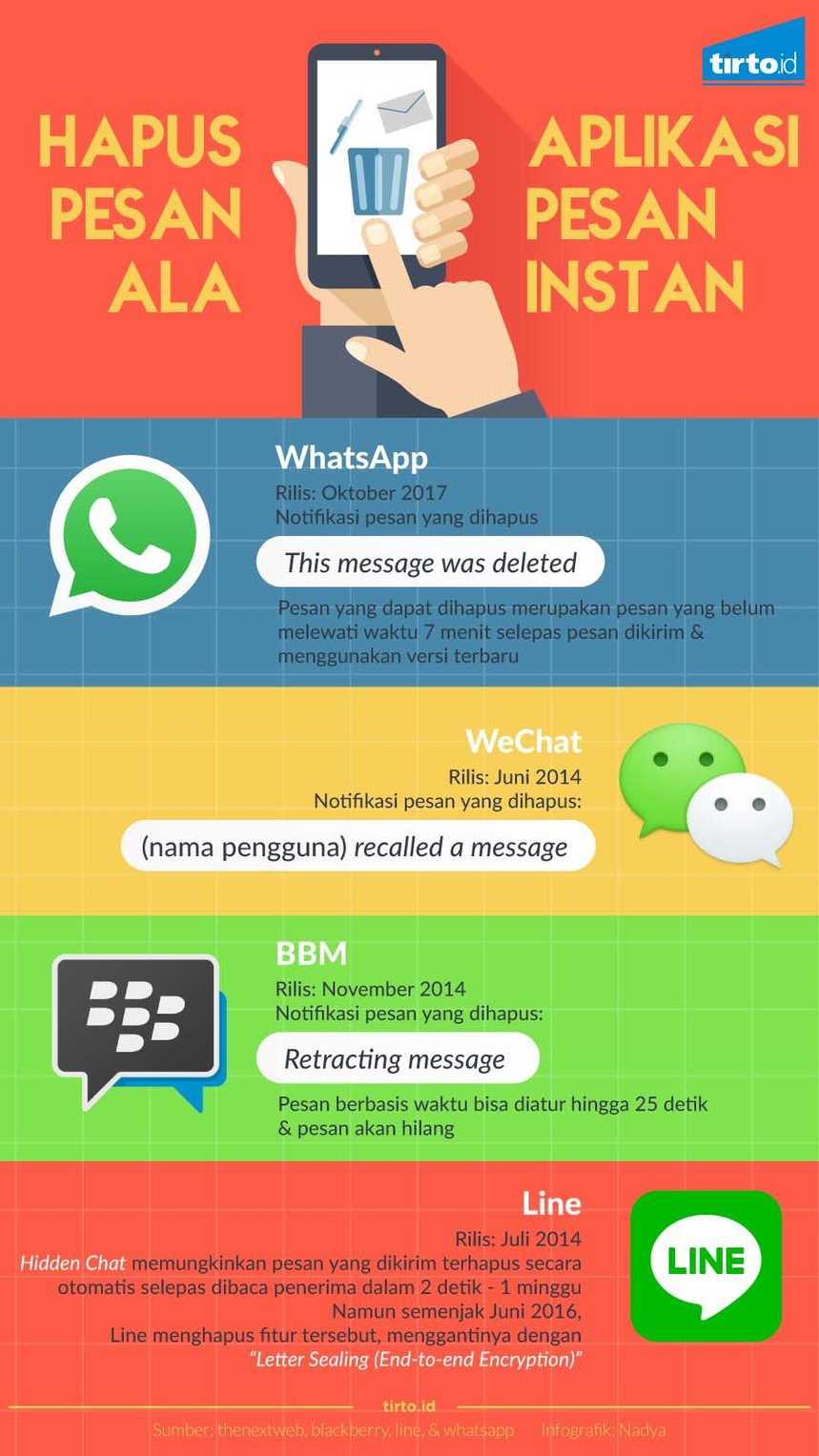 Hapus Pesan ala WhatsApp