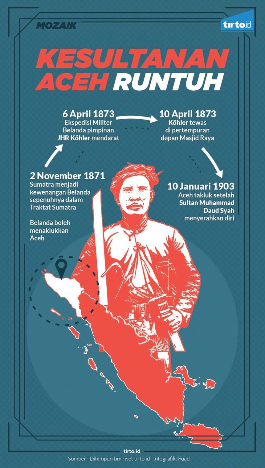 Traktat Tukar Guling: Aceh Dibarter Pantai Gading 