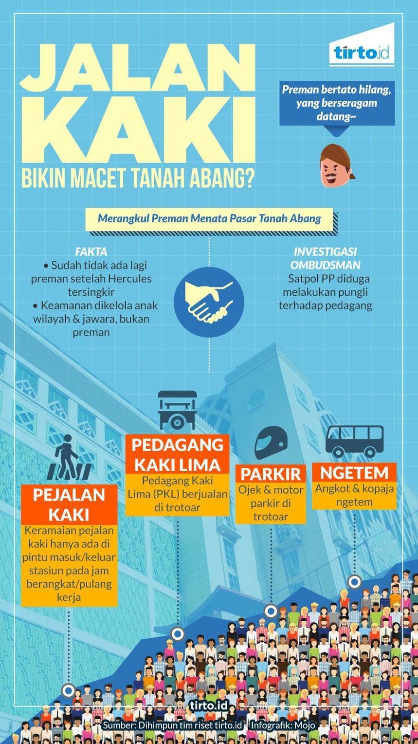 Standar Ganda Pemprov DKI Soal Pembatasan Kendaraan dan 