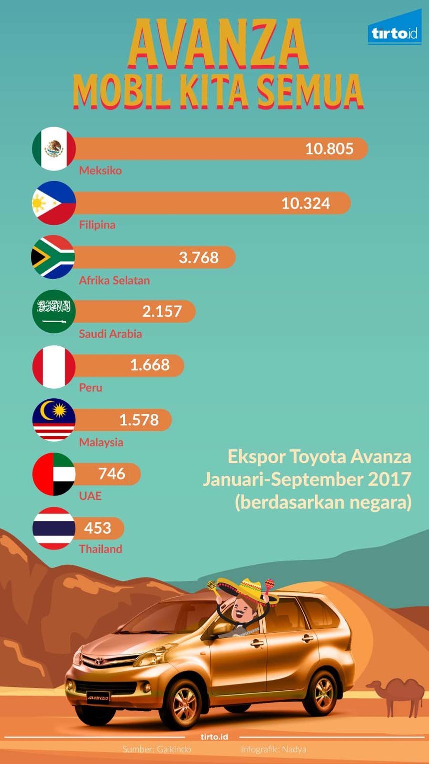 Kiprah Mobil  Sejuta  Umat  Avanza  di Film Hollywood Tirto ID