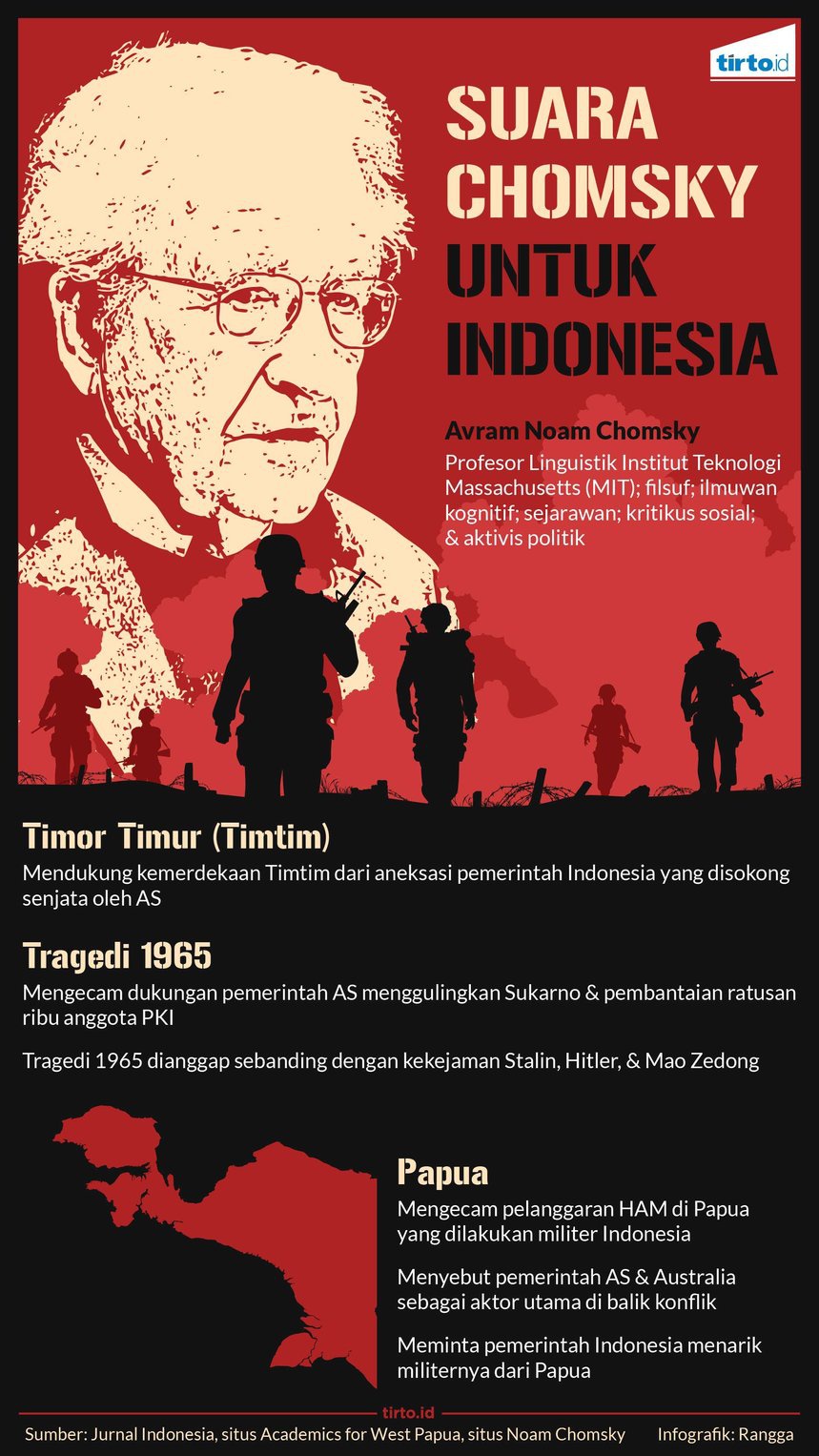 Dari Timor Timur Sampai Papua, Suara Noam Chomsky untuk Indonesia