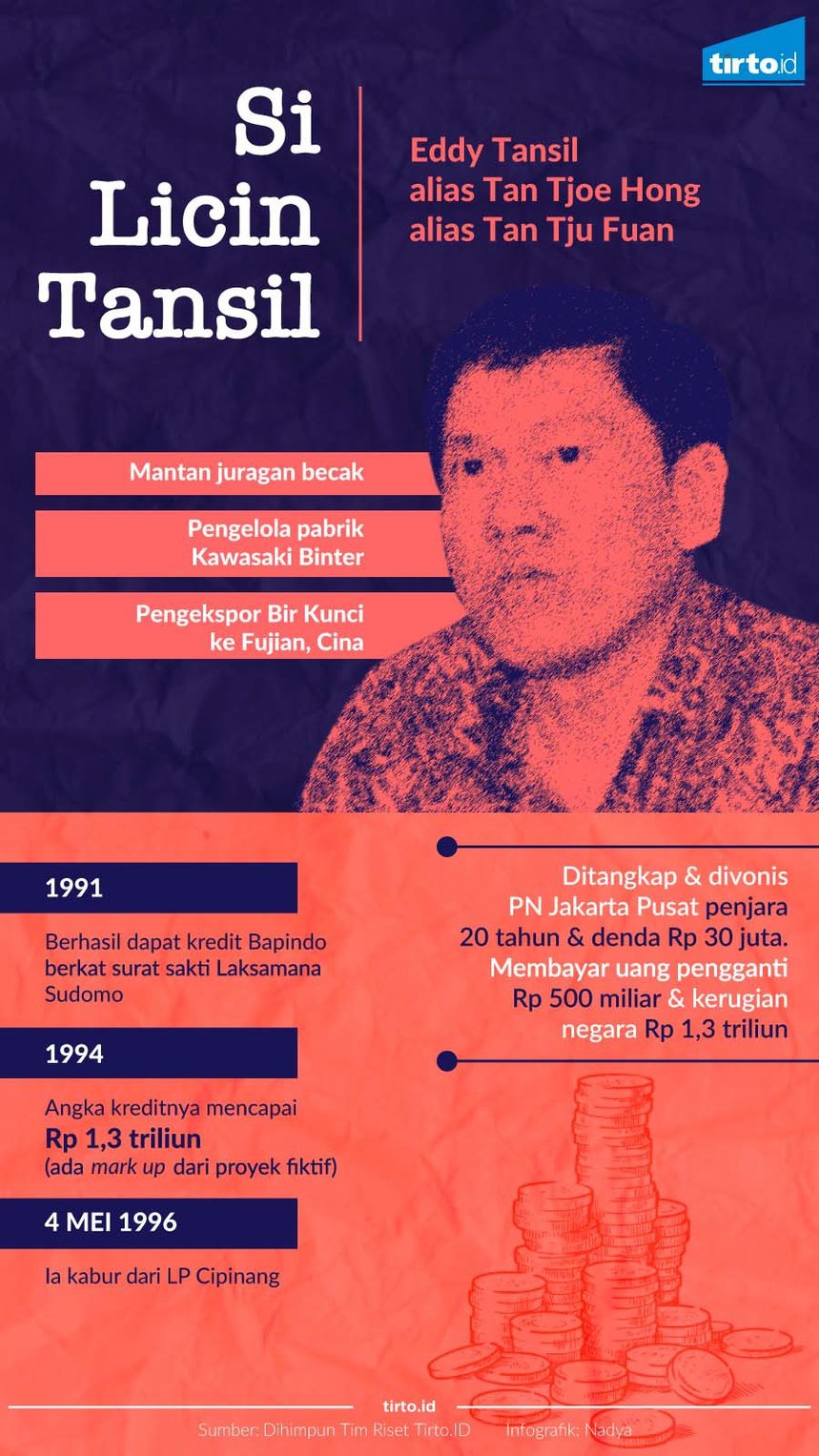 Siapa Eddy Tansil dan Mengapa Ia Menghilang? Siapa Eddy Tansil dan Mengapa Ia Menghilang?