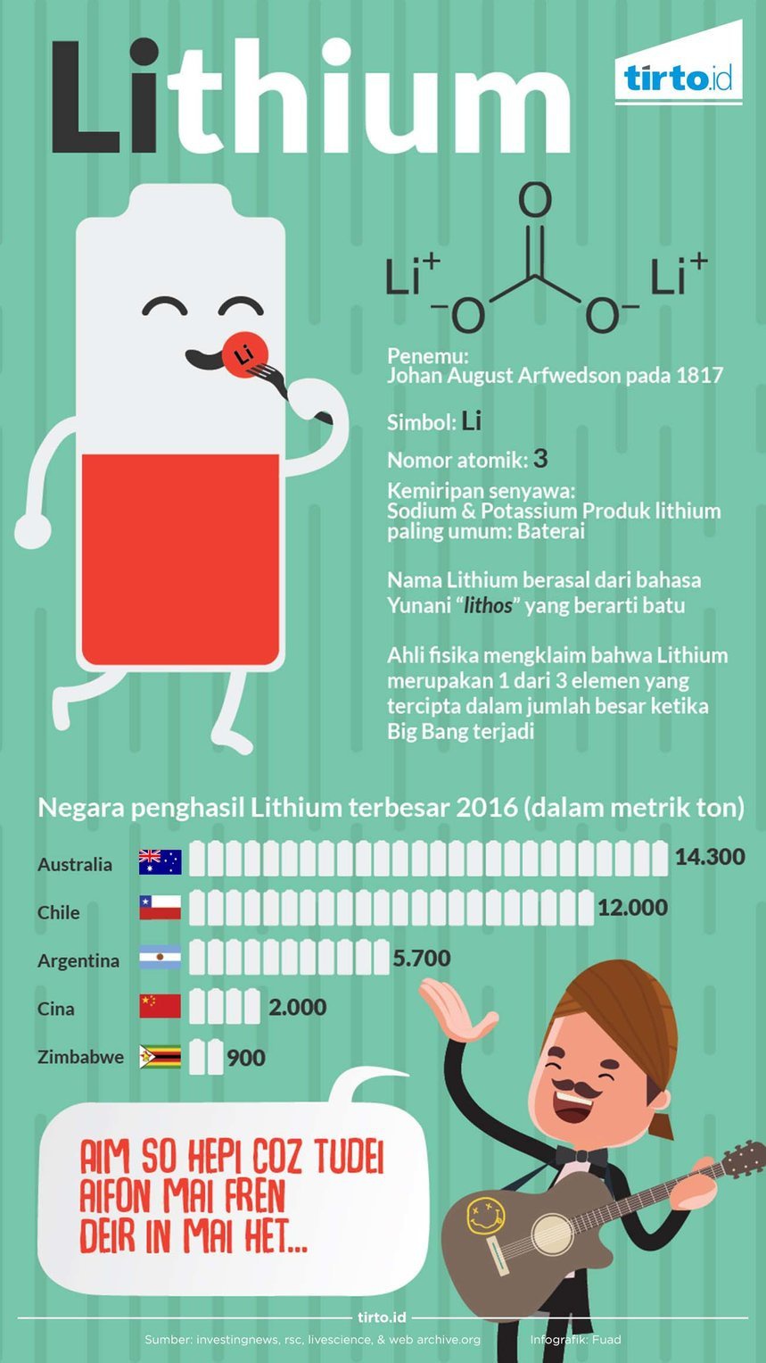 Litium, Mineral yang Jadi Bagian Vital Smartphone