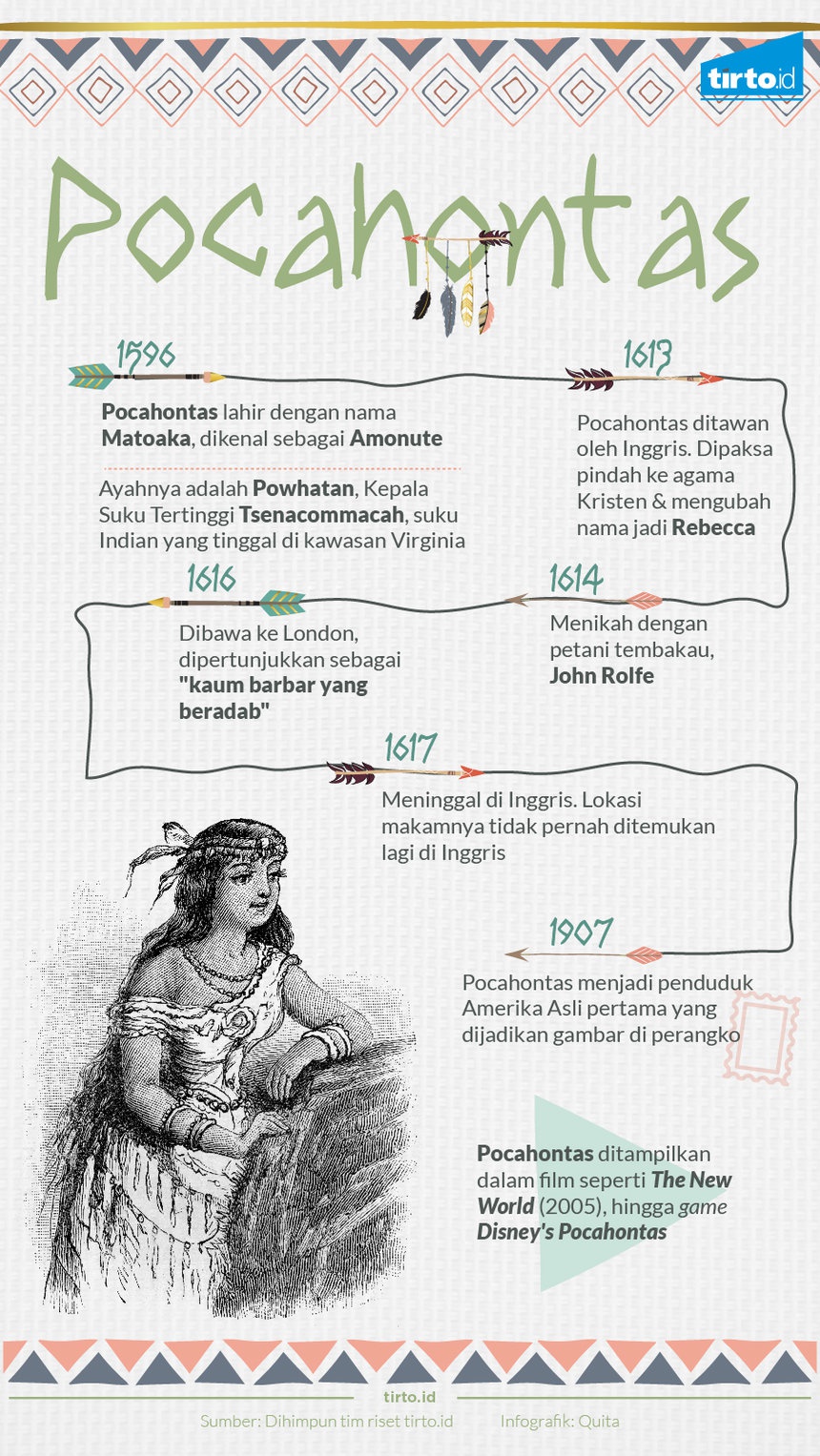 Belajar Sejarah Keterbukaan dari Pocahontas