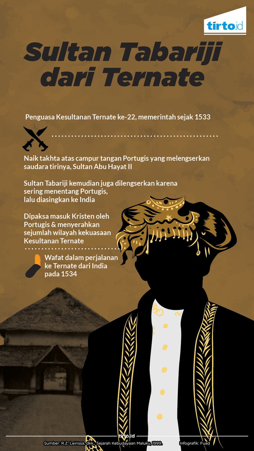 Tabariji, Sultan Ternate yang Terpaksa Pindah Agama - Tirto.ID