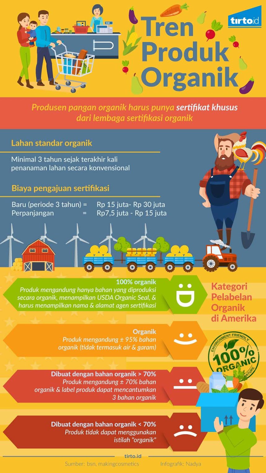 Apakah Produk Organik yang Anda Konsumsi Sungguh-Sungguh Organik?