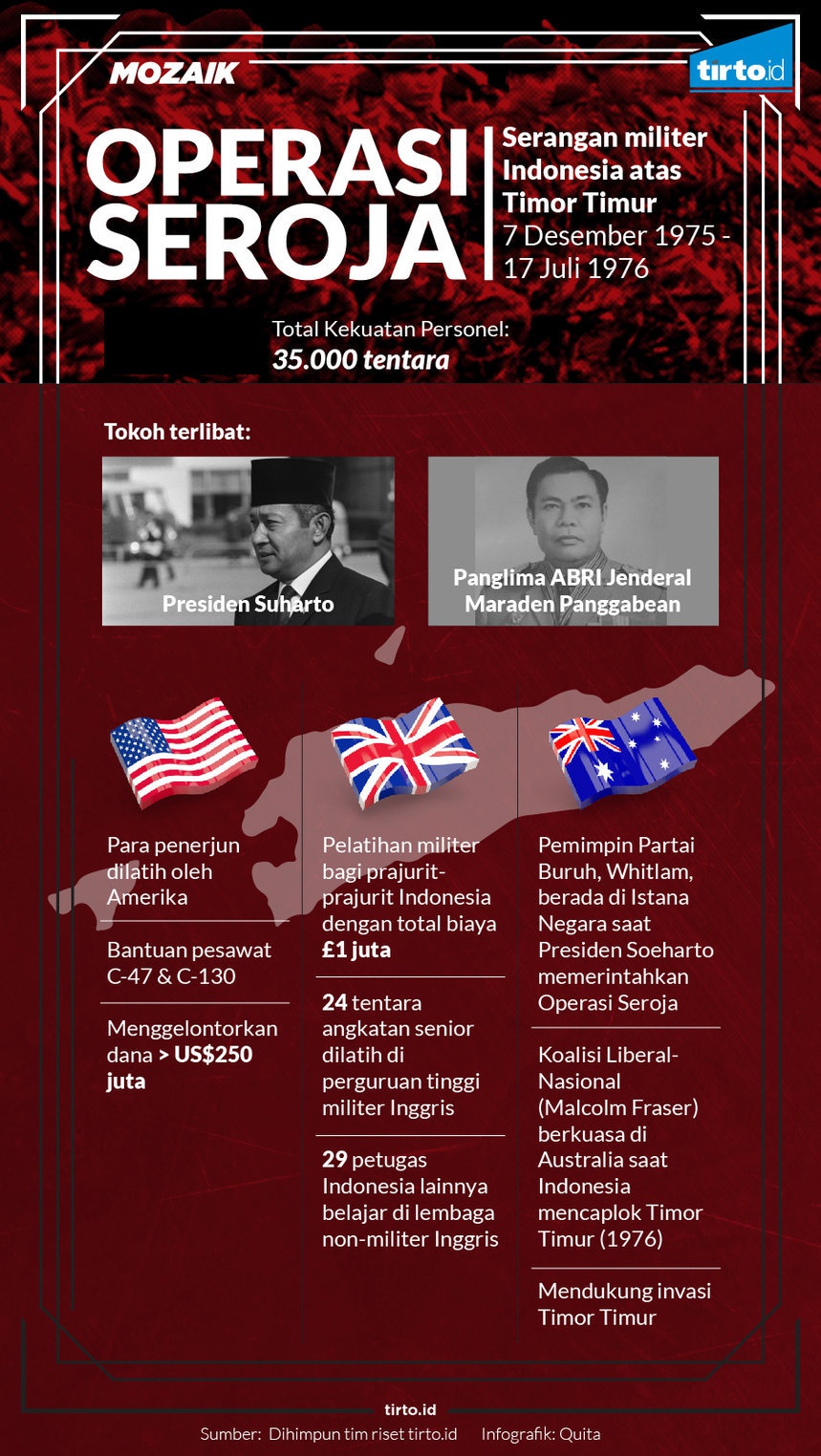 Upaya Indonesia Mencaplok Timor Lorosae lewat Operasi Seroja