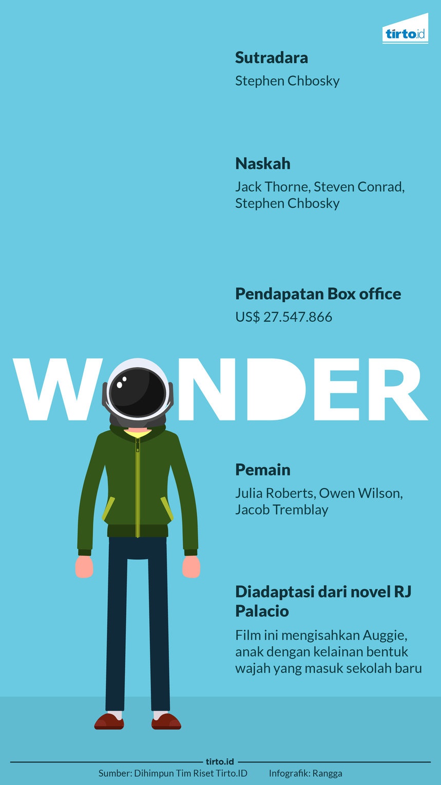  Kisah Wonder yang Menguras Air Mata dan Tawa 