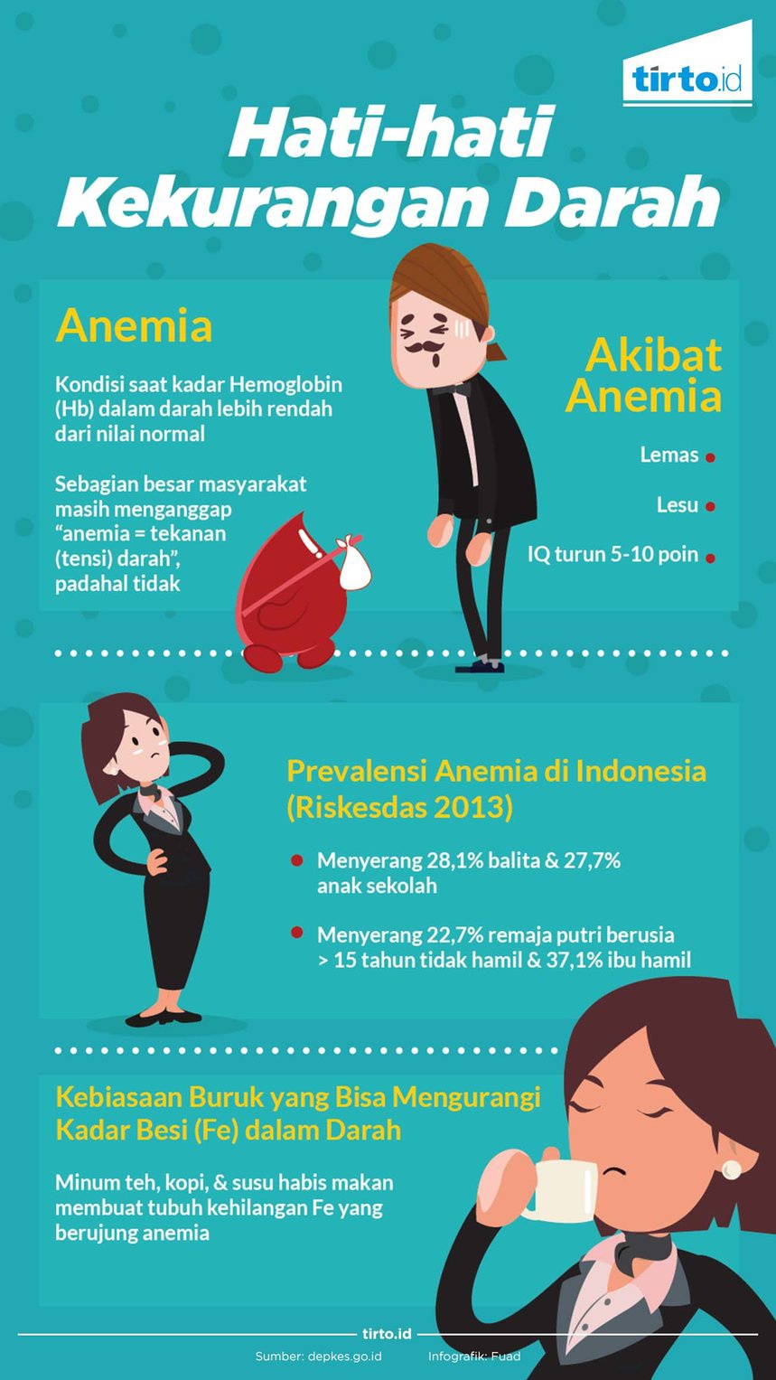 Minum Teh dan Kopi bisa Memicu Anemia