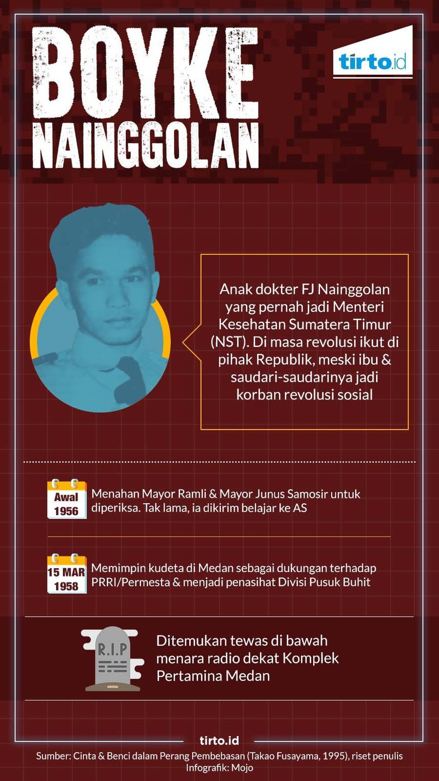 Kisah Pilu Keluarga Dokter Nainggolan