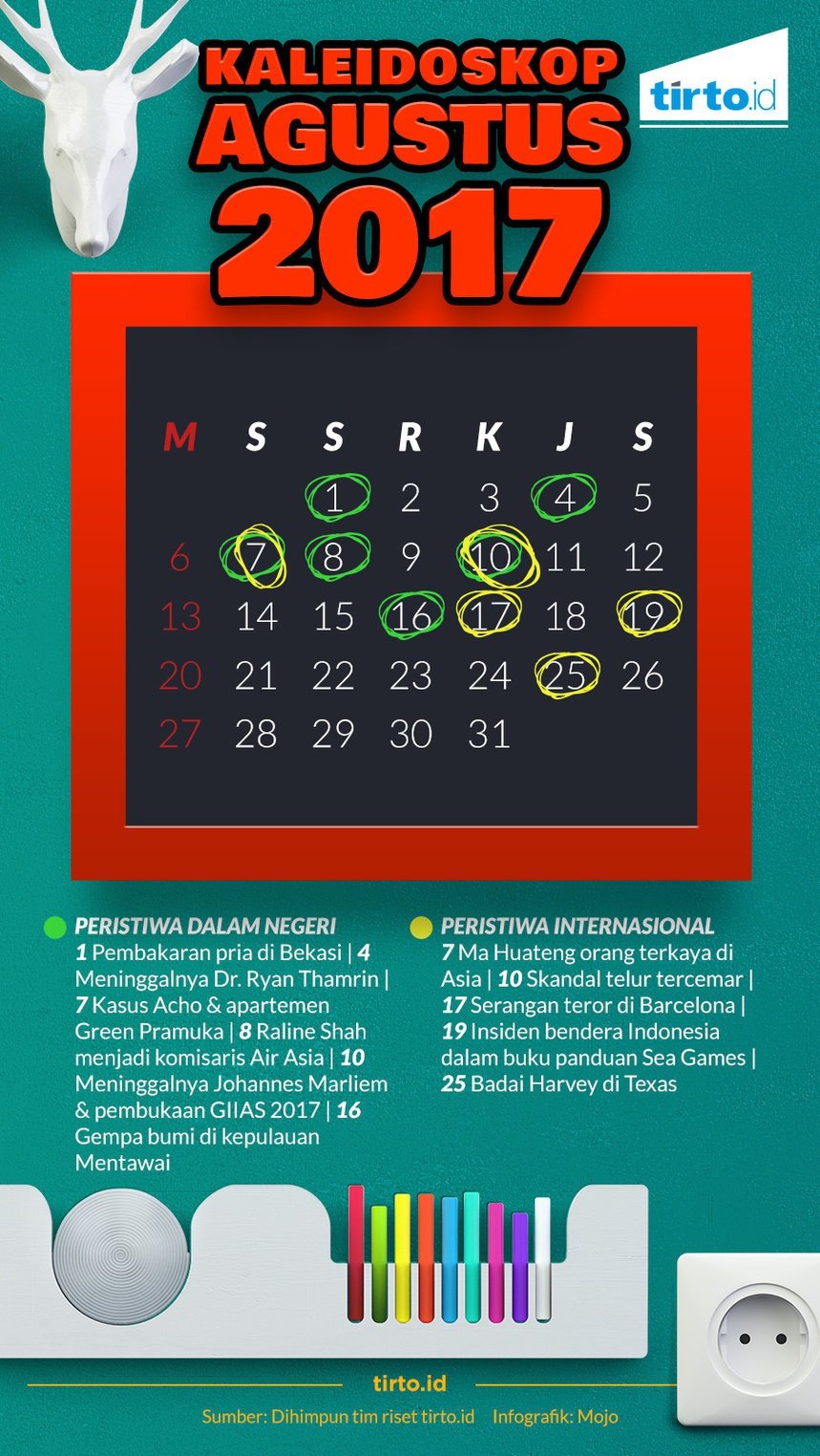 Kaleidoskop Agustus 2017 - Infografik Tirto.ID - Tirto.ID