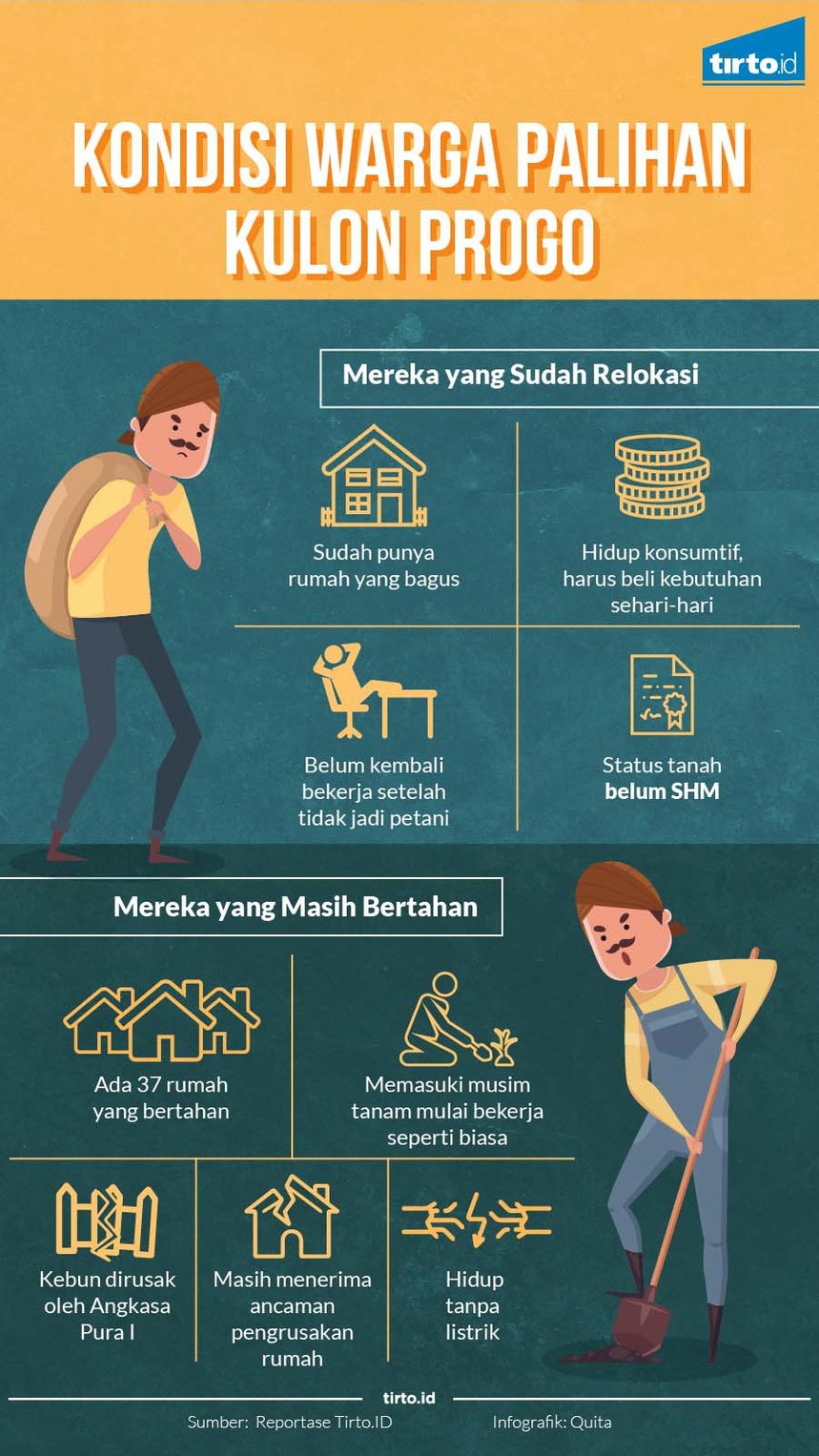 Nasib Warga Kulon Progo yang Belum & Sudah Digusur Proyek Bandara