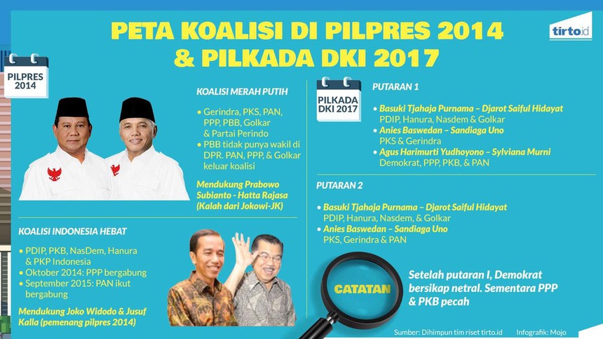 Saat PDIP, Gerindra, PKS, PAN Berkoalisi dalam Puluhan 