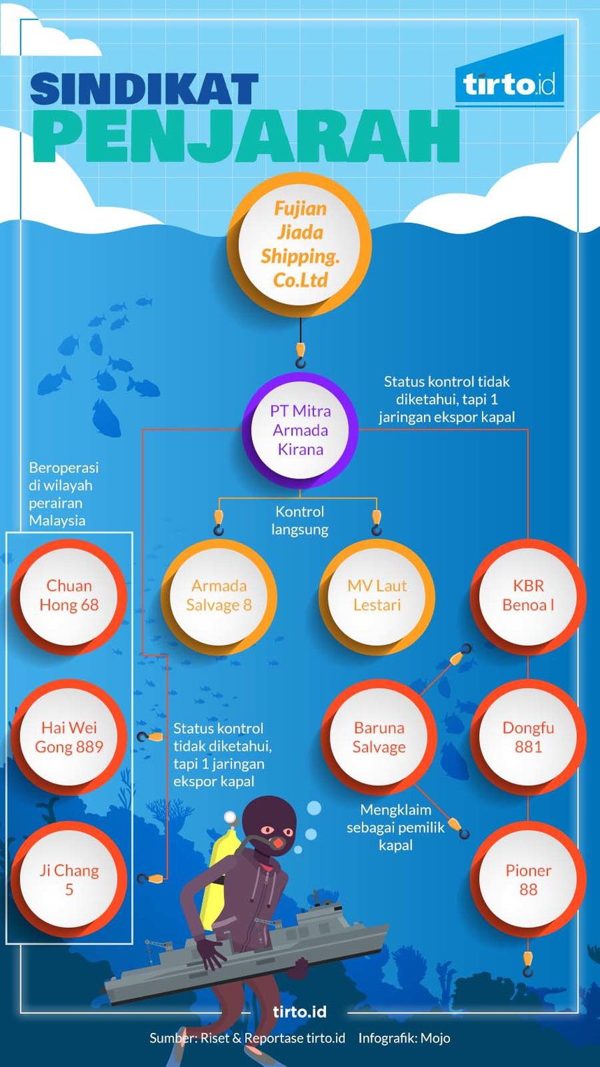 Anggota Parlemen Belanda Marah Kapal Perangnya Dijarah di Indonesia