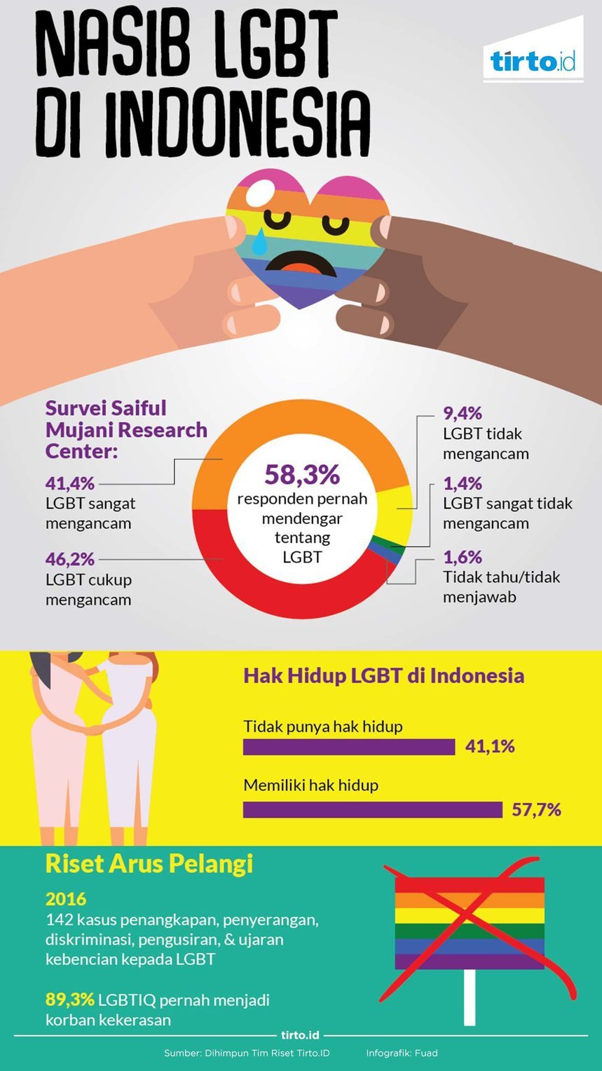 Pertemuan Dengan Abhi Seorang Transpria Di Indonesia Tirto Id