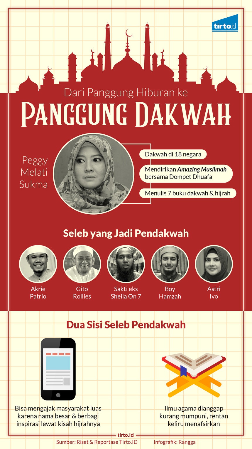 Kisah Peggy Melati Sukma, dari Panggung Hiburan ke Panggung Dakwah