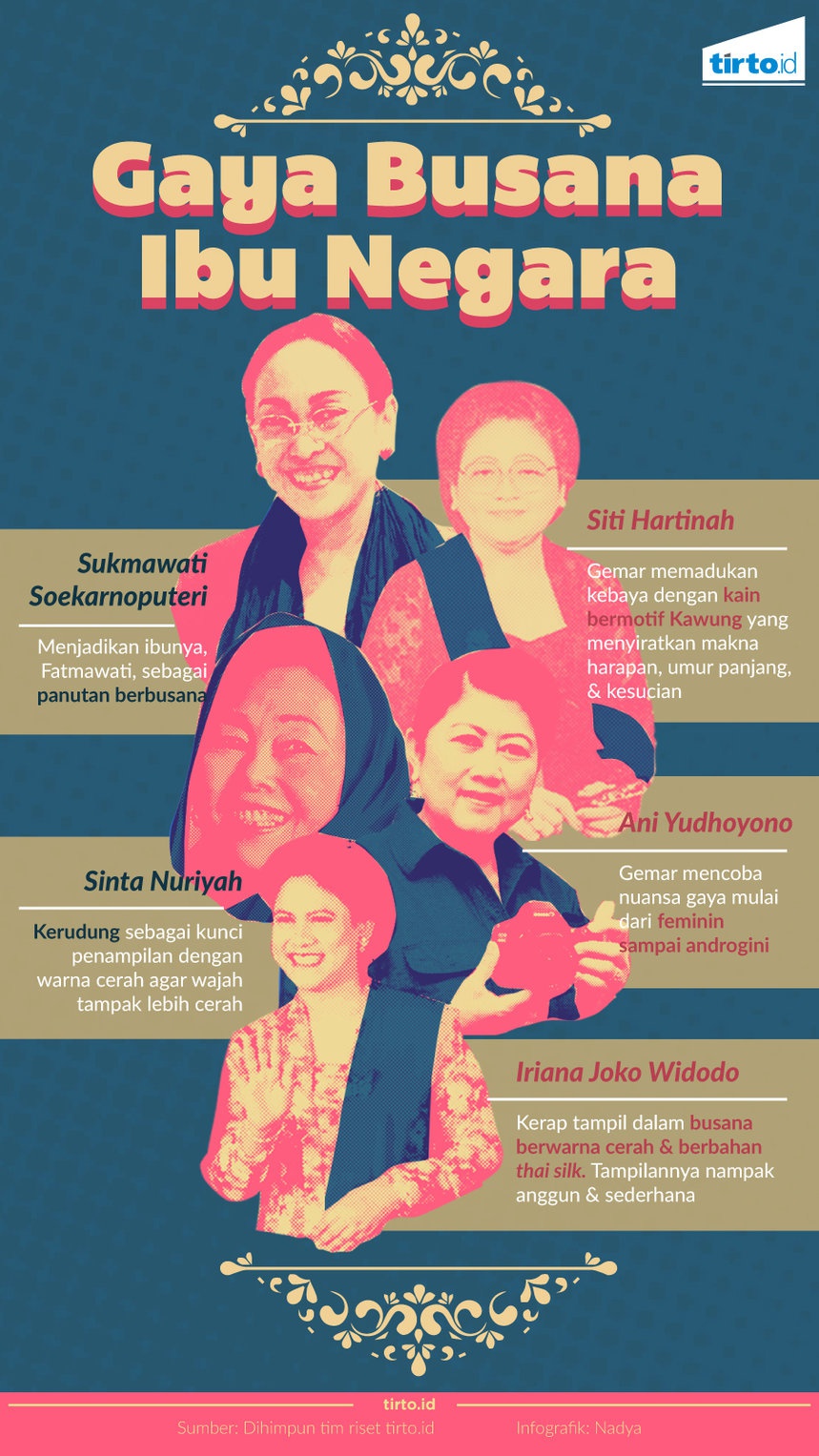 Menyimak Gaya Busana Ibu Negara Indonesia - Tirto.ID