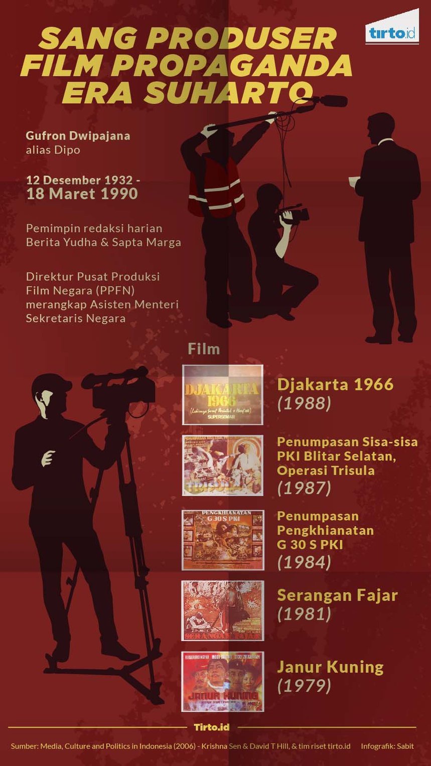 Dwipajana dan Film-Film daripada Soeharto 