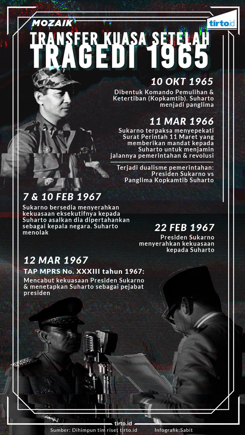 Bagaimana Soeharto Mengambil Alih Kekuasaan dari Sukarno?
