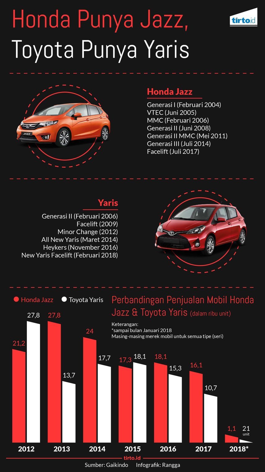 Toyota New Yaris: di Balik Siklus Mobil \ Toyota New Yaris: di Balik Siklus Mobil \