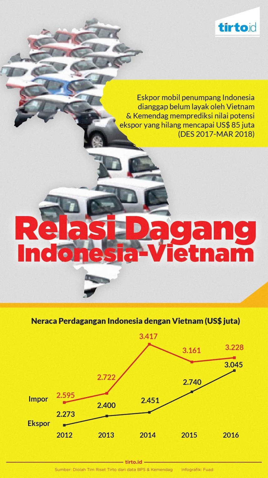 Mengapa Vietnam Ngotot Menghambat Ekspor Mobil Indonesia?