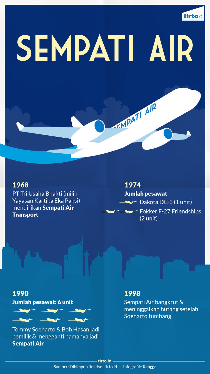 Sempati Air: Bisnis Militer yang Surut Bersama Soeharto 