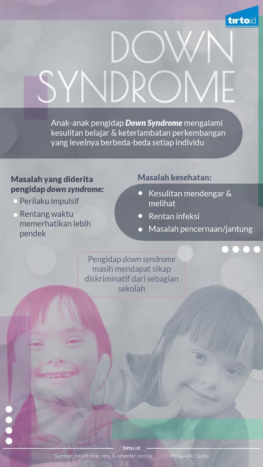Sebab Anak Down Syndrome Sebaiknya Masuk Sekolah Inklusif
