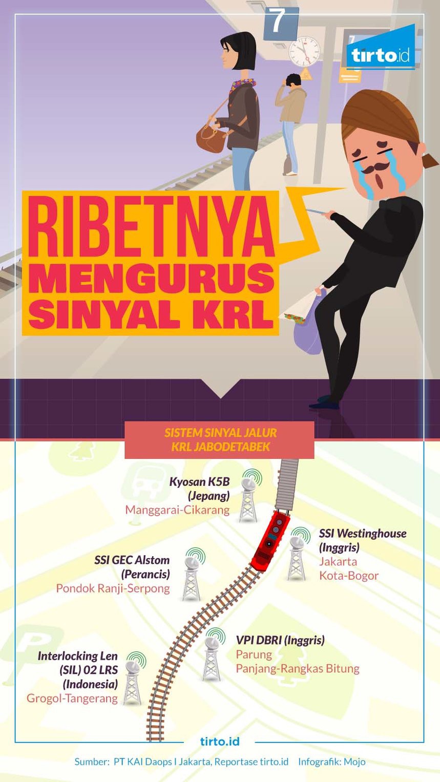 KRL Commuter Line - Jabodetabek Commuter Rail System 